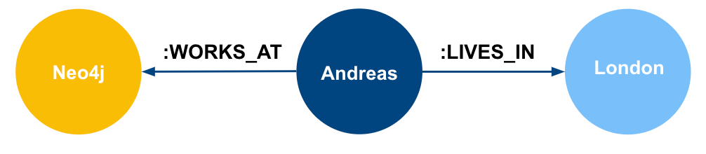 The domain graph.