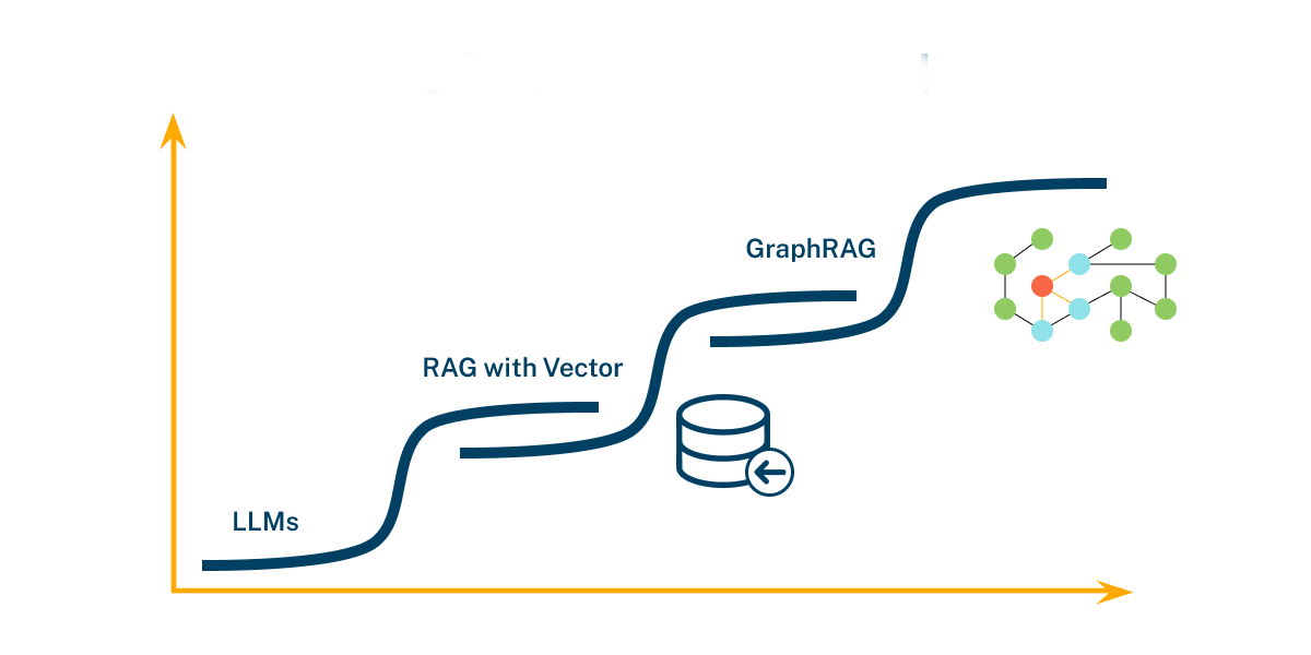 The GraphRAG Manifesto.