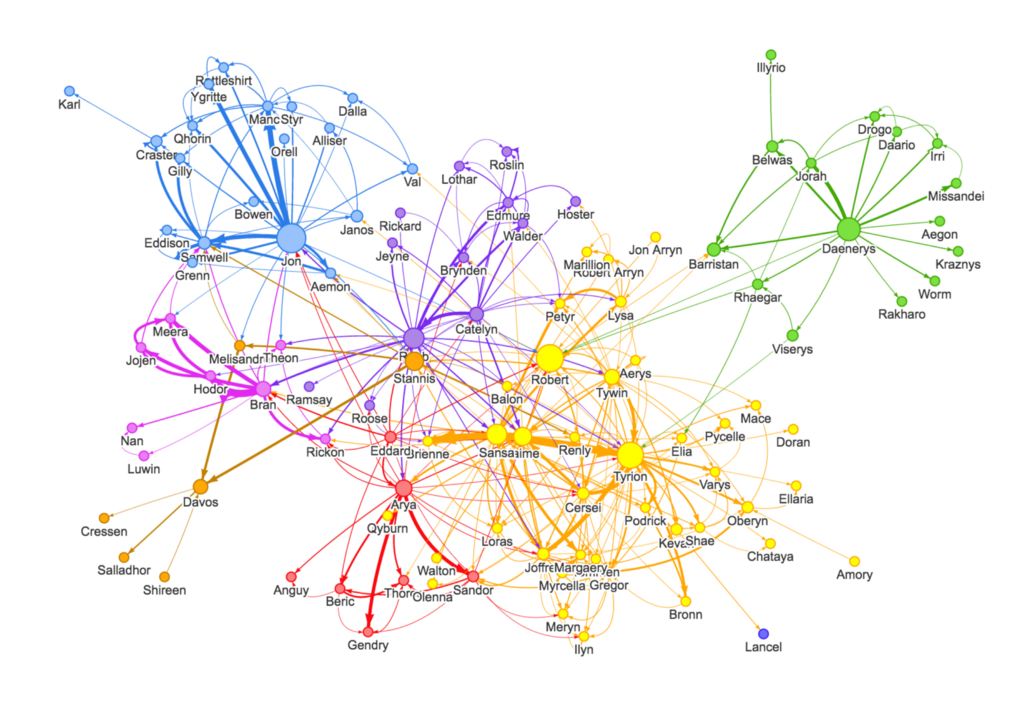 A Game of Thrones graph.