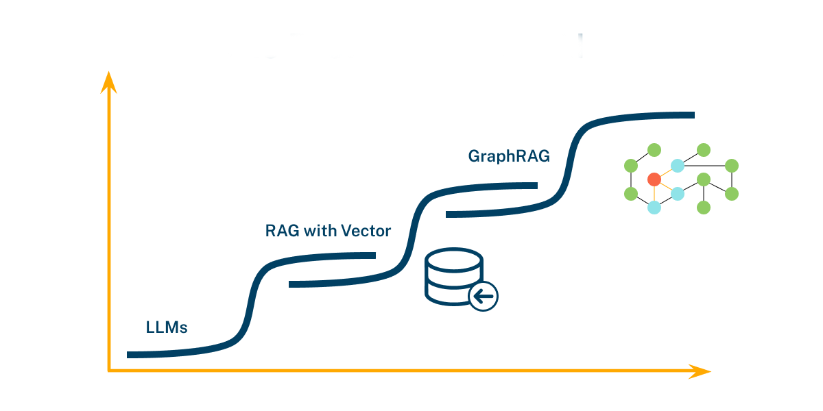 GraphRAG 宣言： 为 GenAI 增添知识