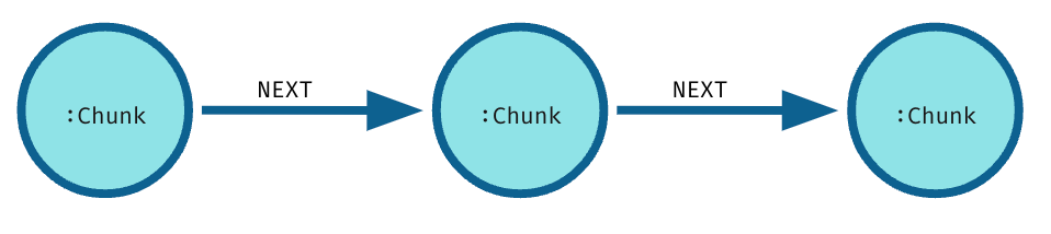 The lexical graph.