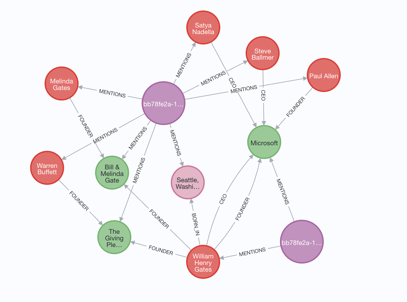 Extracting the lexical graph and the domain graph.