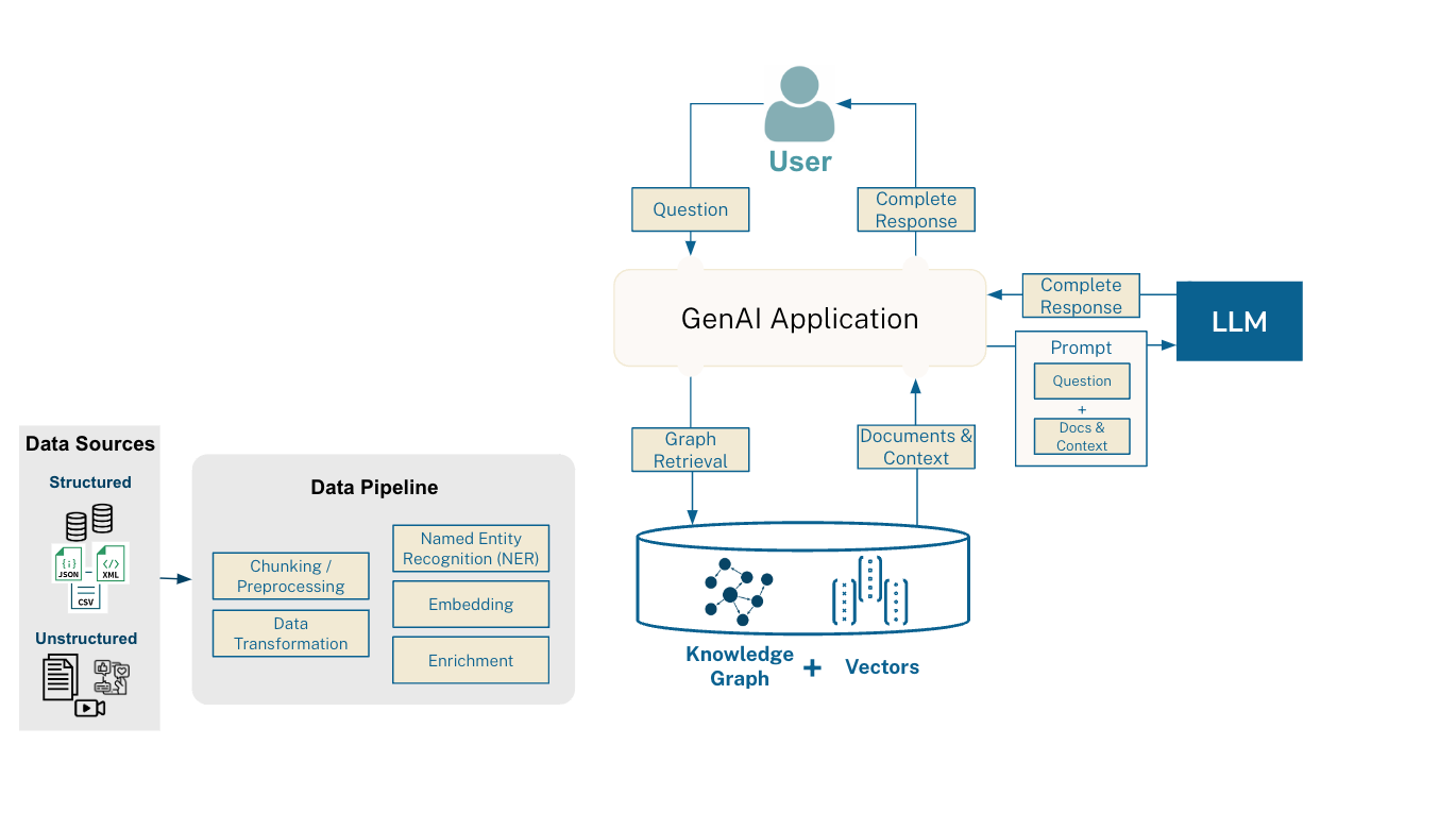 Adding the graph creation step to the process.