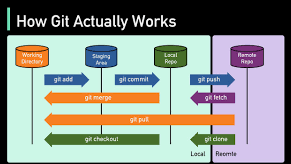 关于 Git 提交，我知道的 89 件事